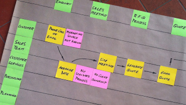 Value Stream Mapping – Lean Lines UK