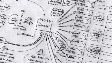 Value Stream Mapping – Lean Lines UK